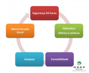 servicos-osep